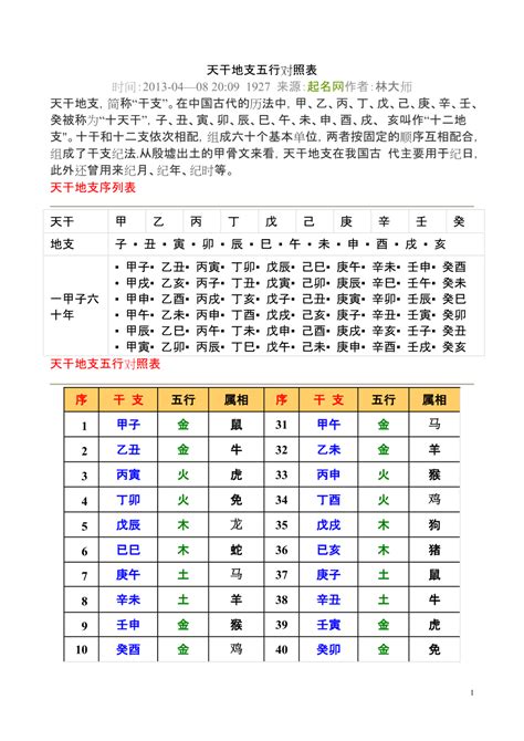 1995年天干地支|天干地支年份对照表